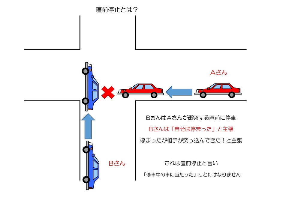 直前停止による事故について