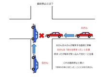 直前停止による事故について