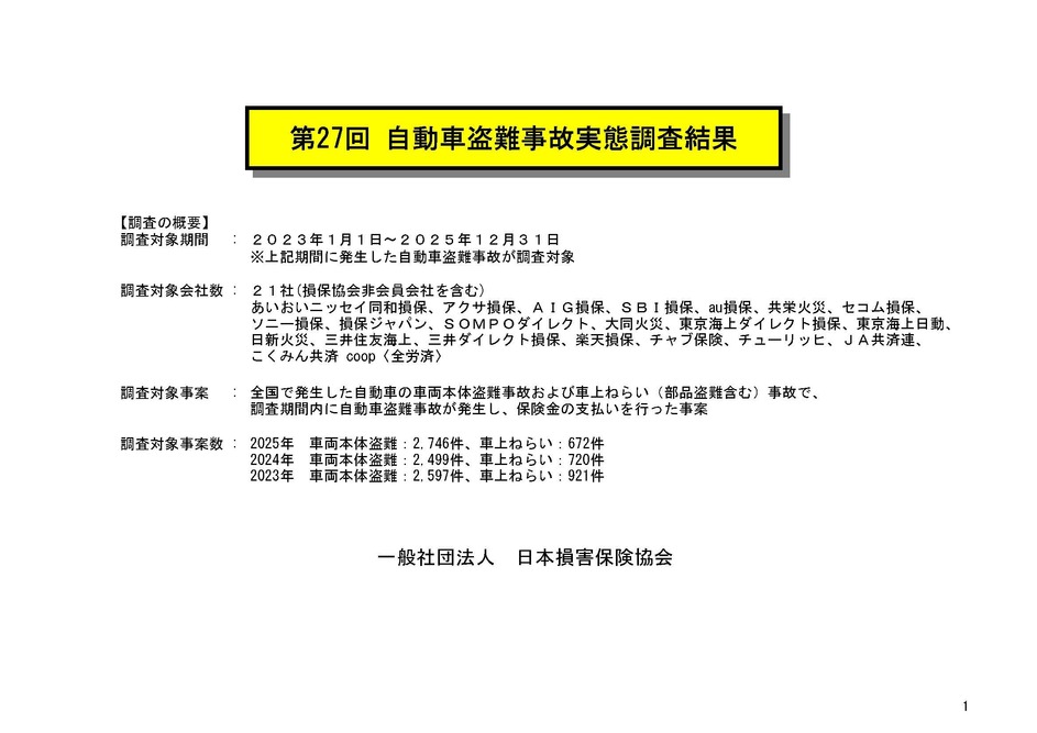 自動車盗難事故実態調査結果2023.1.1-2025.12.31