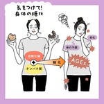 糖化は肌を老化させる大きな原因◆