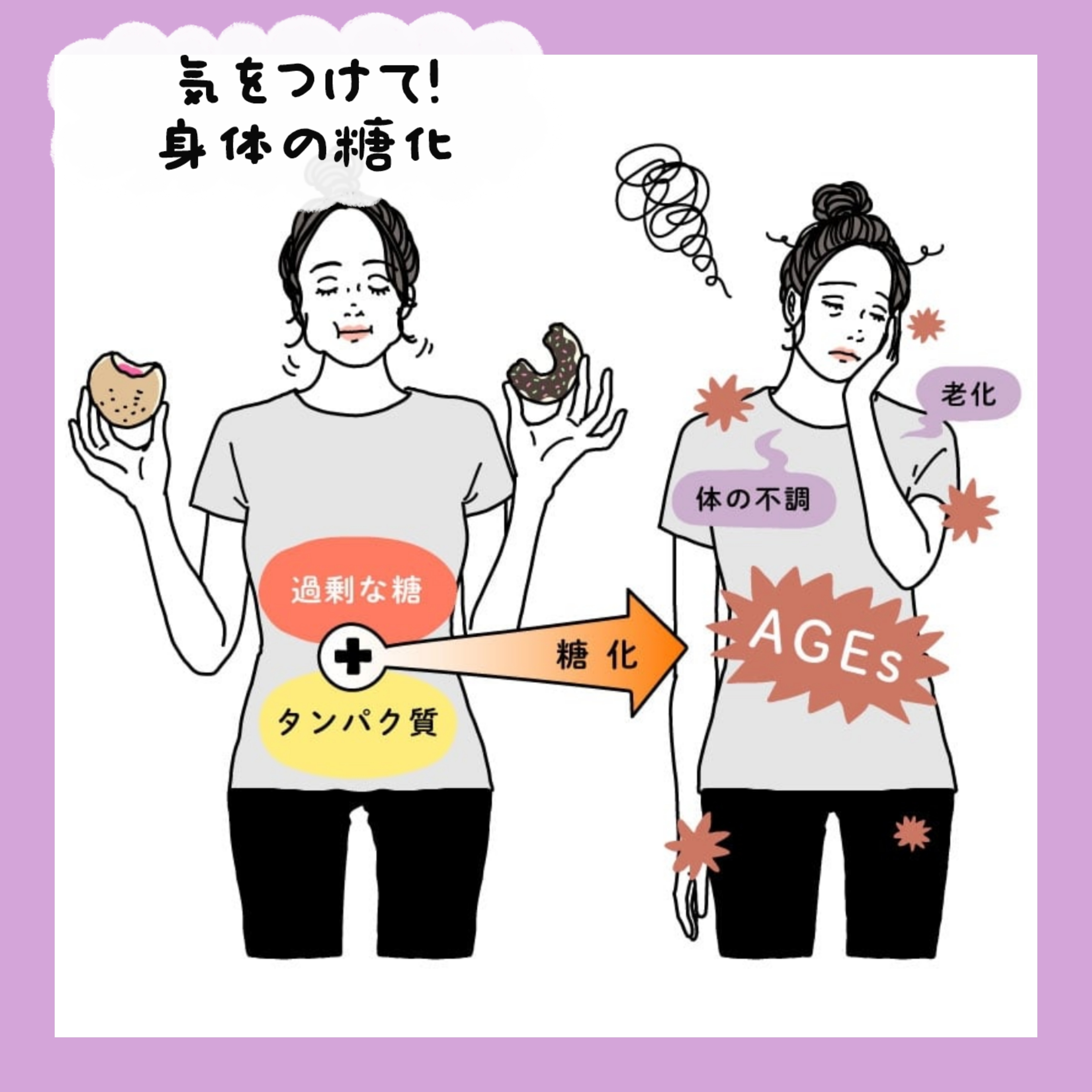 糖化は肌を老化させる大きな原因◆