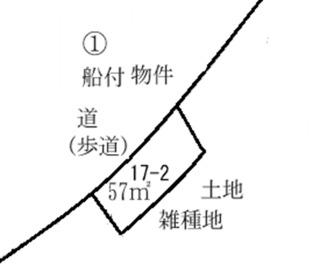 中古住宅