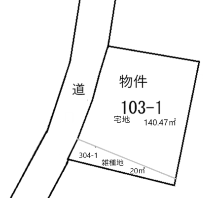 住宅用地