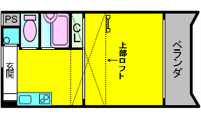 FIVE TWO【809】【ロフト(1DK)】
