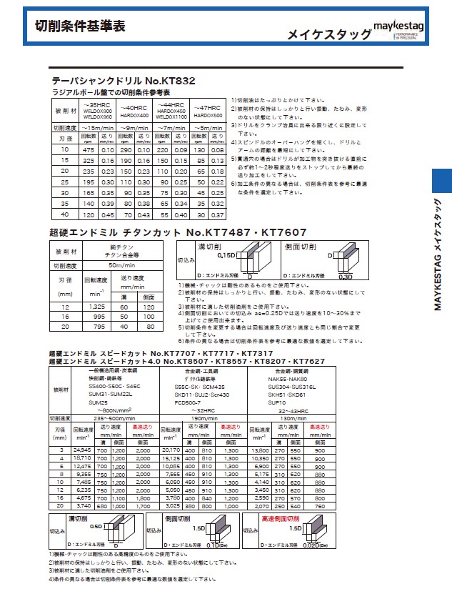 製品詳細｜株式会社ライノス